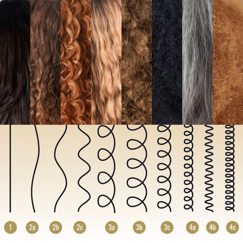 Comprendre sa porosité : la clé pour des soins capillaires ciblés ✨ - Laura Sim's